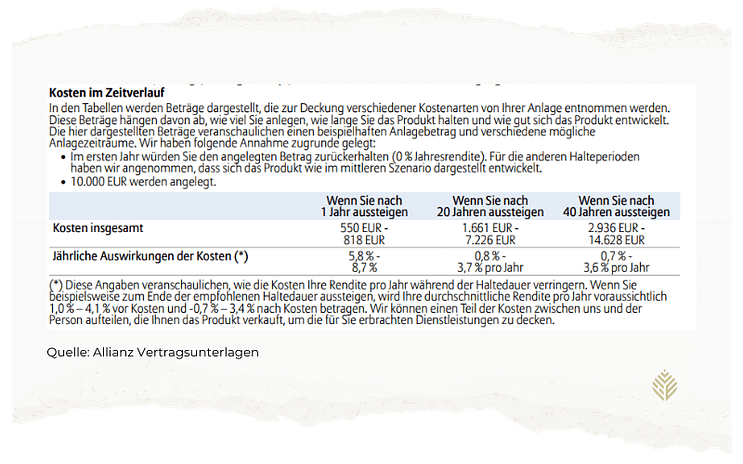 Kosten der Allianz Vermögenspolice