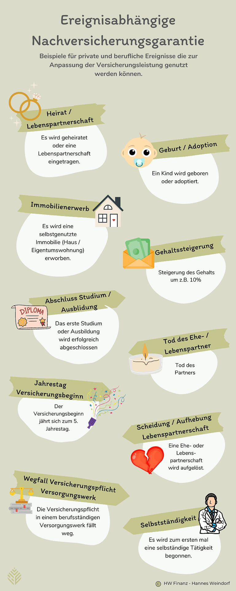 Infografik_Nachversicherungsgarantie - Weindorf Finanzberatung Ereignisse zur Nachversicherungsgarantie