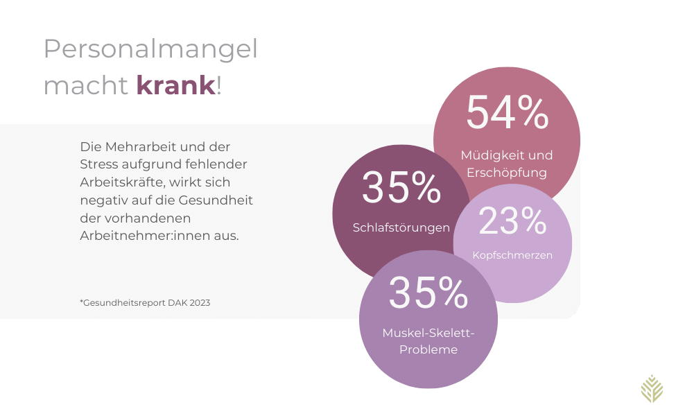folgen_personalmangel - Weindorf Finanzberatung Personalmangel macht krank